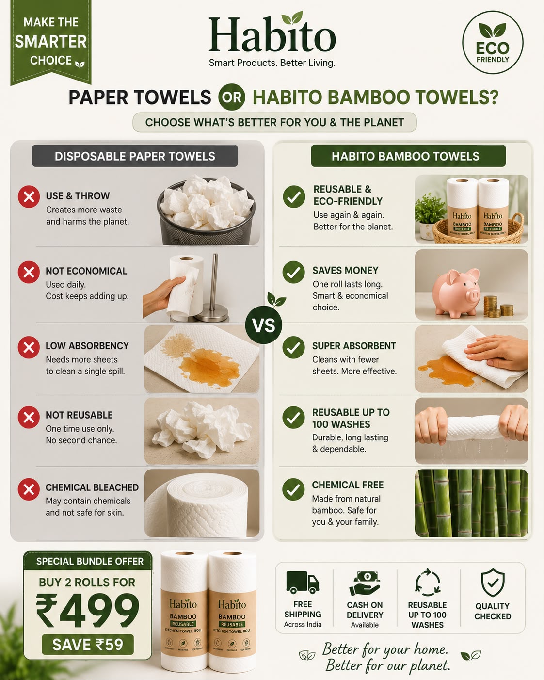 Buy 2 Bamboo Kitchen Towels & Save 59 Rupees
